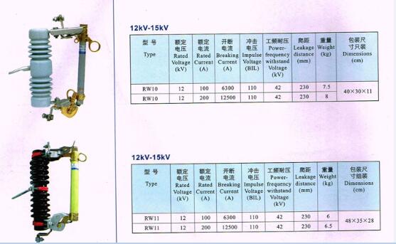 陜西跌落式熔斷器哪家好