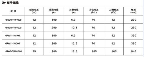 新疆RW系列熔斷器銷售